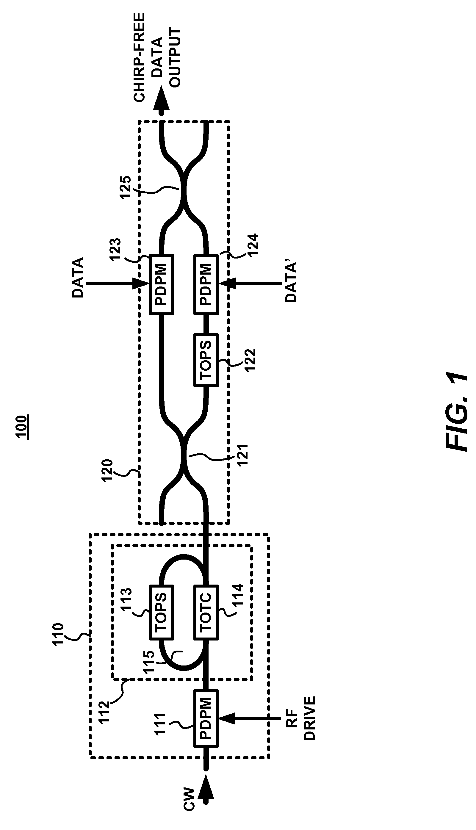 Tunable zero-chirp pulse generator using plasma dispersion phase modulator