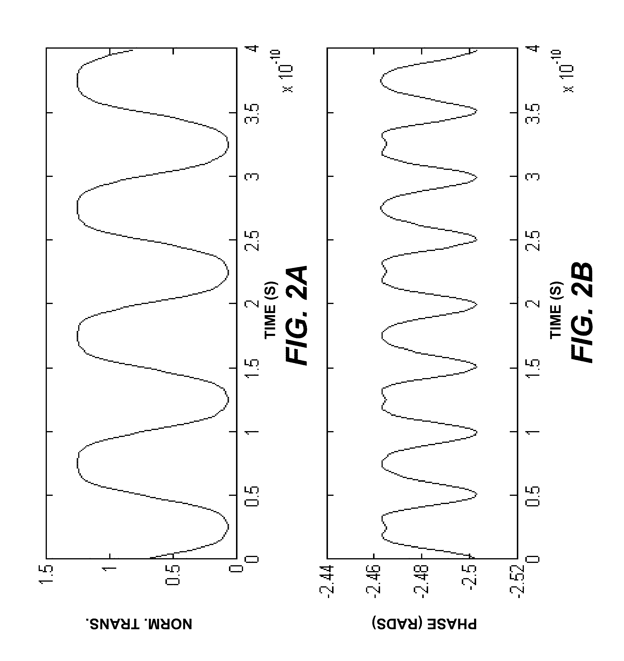 Tunable zero-chirp pulse generator using plasma dispersion phase modulator