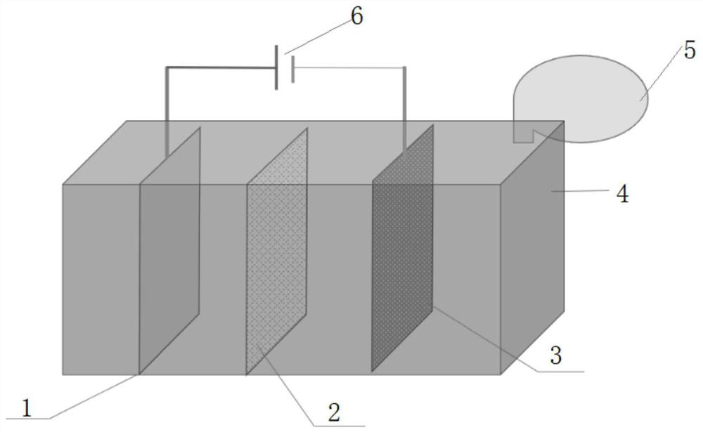 SiOx-C composite fiber felt anode material as well as preparation method and application thereof