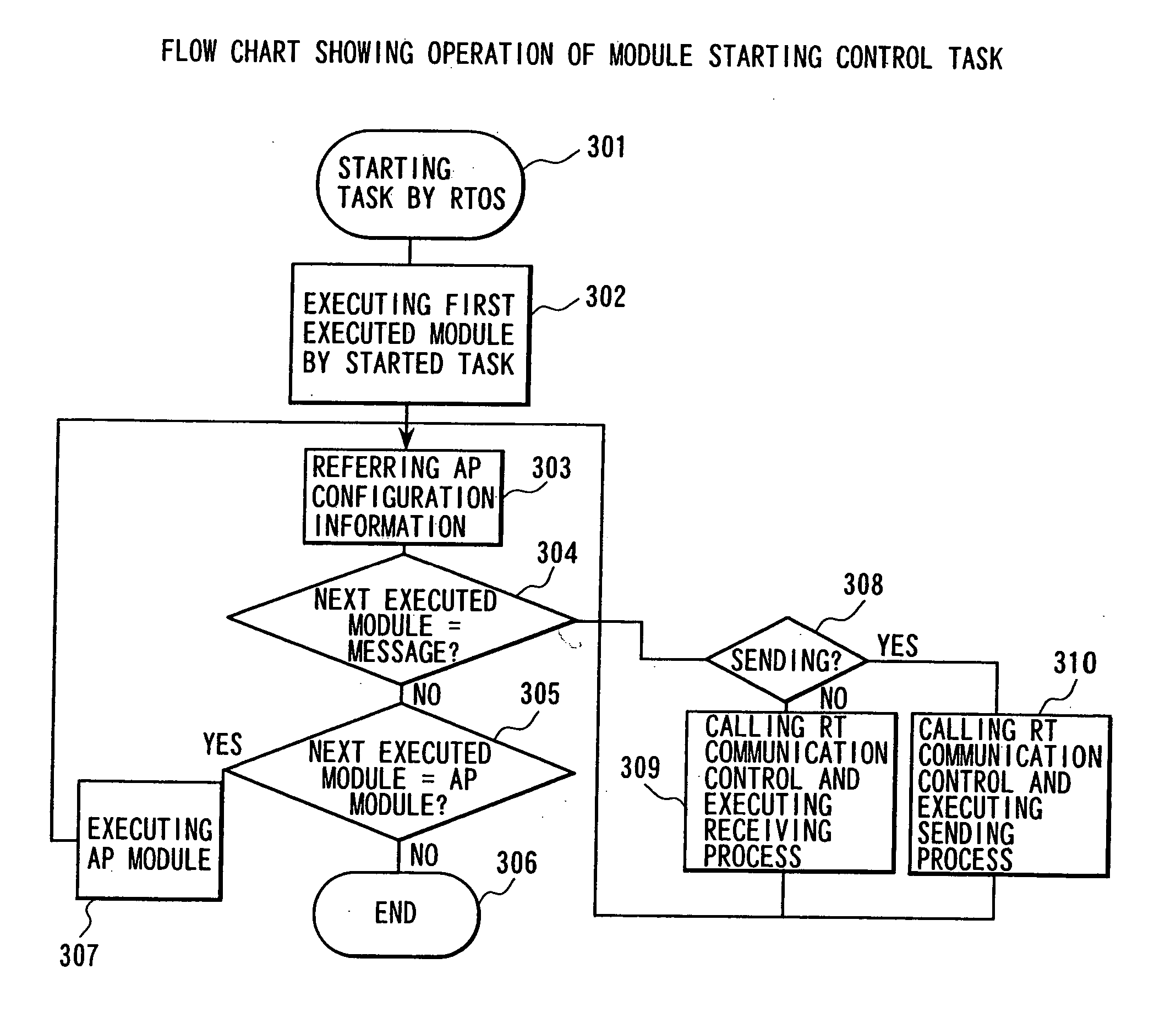 Distributed control system and information system