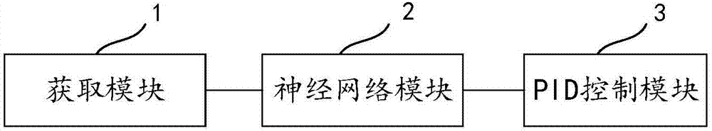 Water temperature control method and device