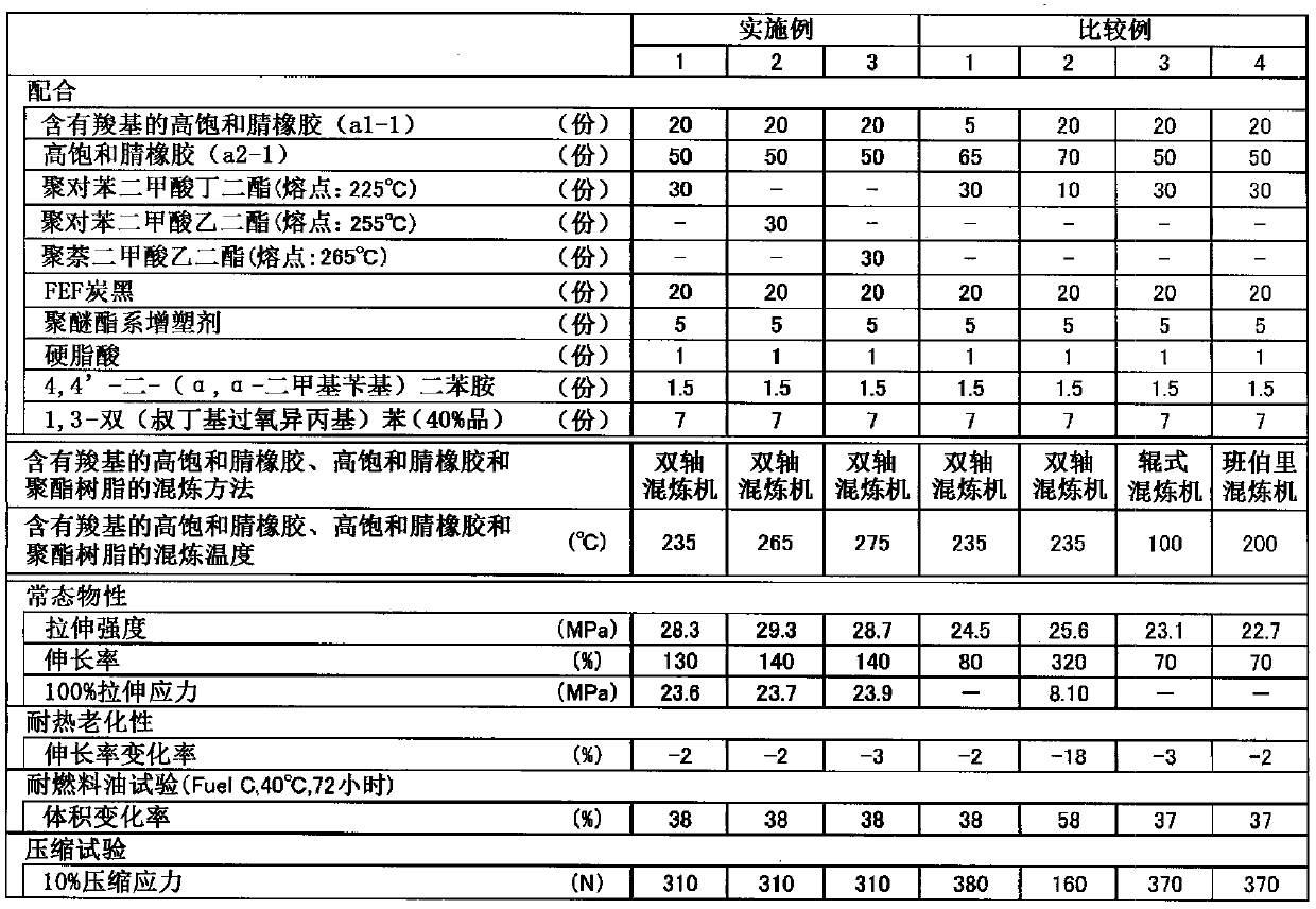 Highly saturated nitrile rubber composition and rubber crosslinked product