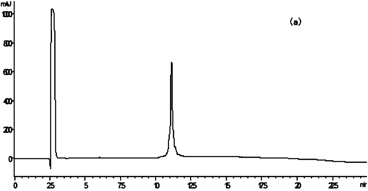 Method for fixing value of standard substance of G2 EPSPS protein solution