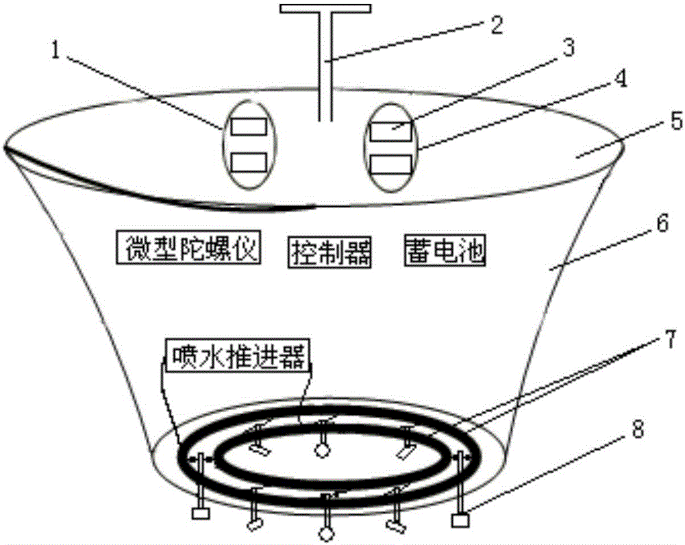 Overwater balance vessel