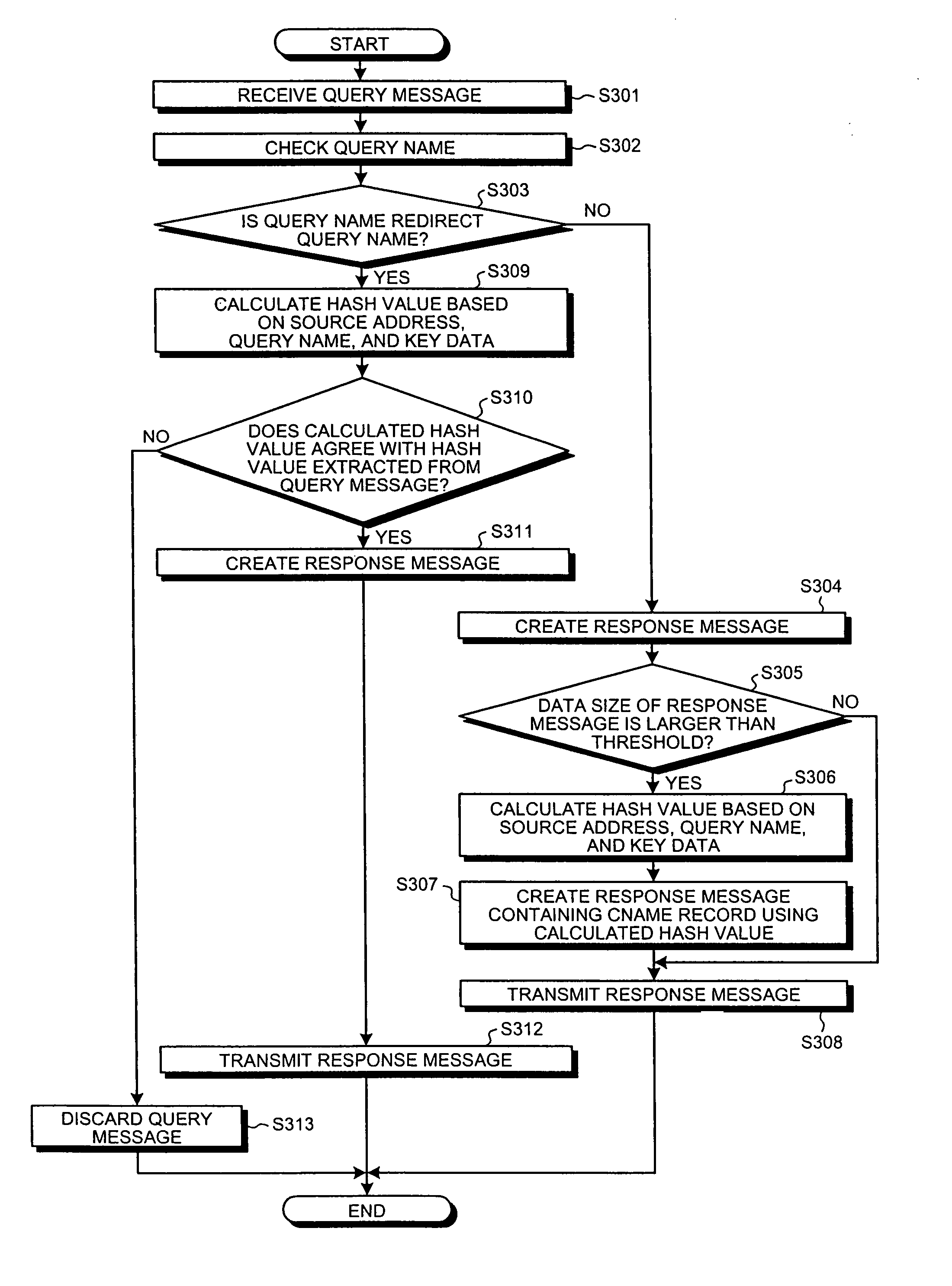 Server apparatus and method of preventing denial of service attacks, and computer program product