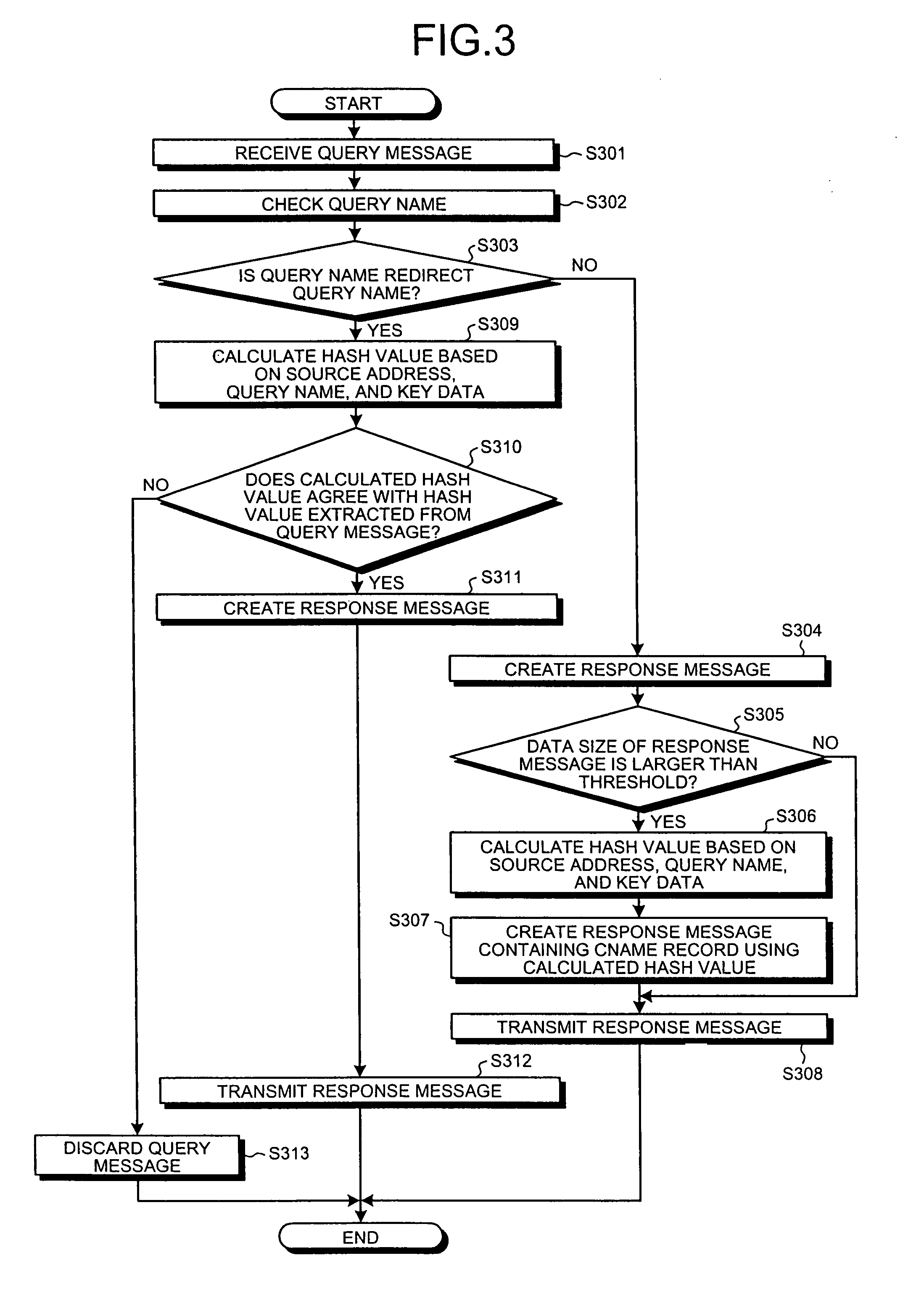 Server apparatus and method of preventing denial of service attacks, and computer program product