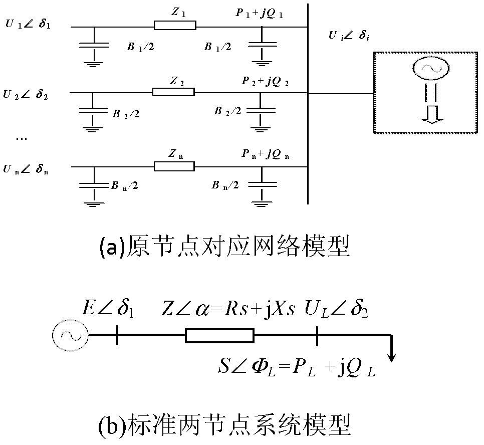 Optimal identification method of node equivalent transmission parameters based on single PMU measurement section