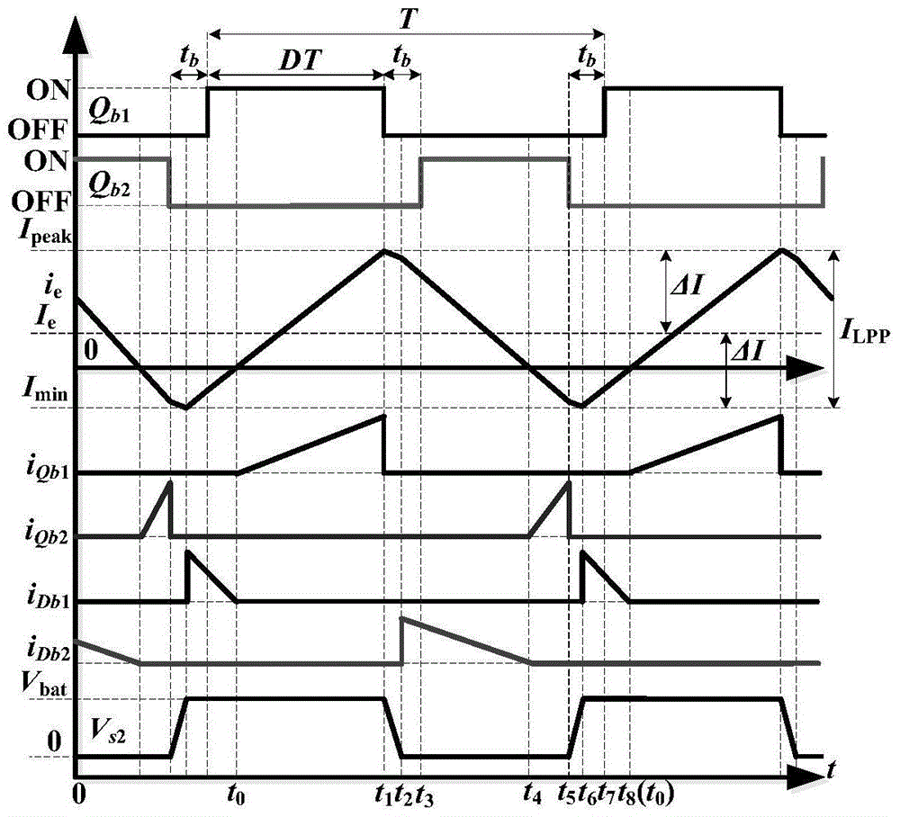 Equalization circuit and realization method based on buck-boost transformation and bidirectional lc resonant transformation