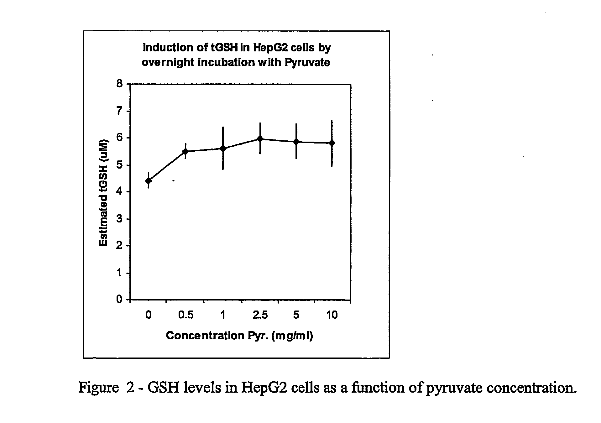 Carbohydrate Composition and Its Use for the Preparation of a Medicament for Treating or Preventing Pulmonary Inflammation or Acute Respiration Distress Syndrome