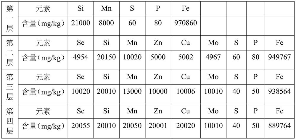 Iron pot rich in various trace elements and preparation method thereof