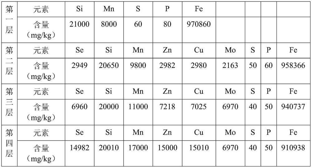 Iron pot rich in various trace elements and preparation method thereof