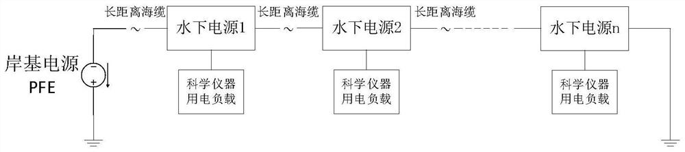 A kind of underwater power supply suitable for constant current power supply type submarine observation network