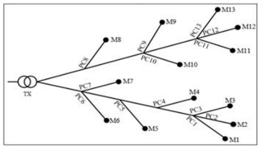 A distribution network topology error identification algorithm based on ami measurement information