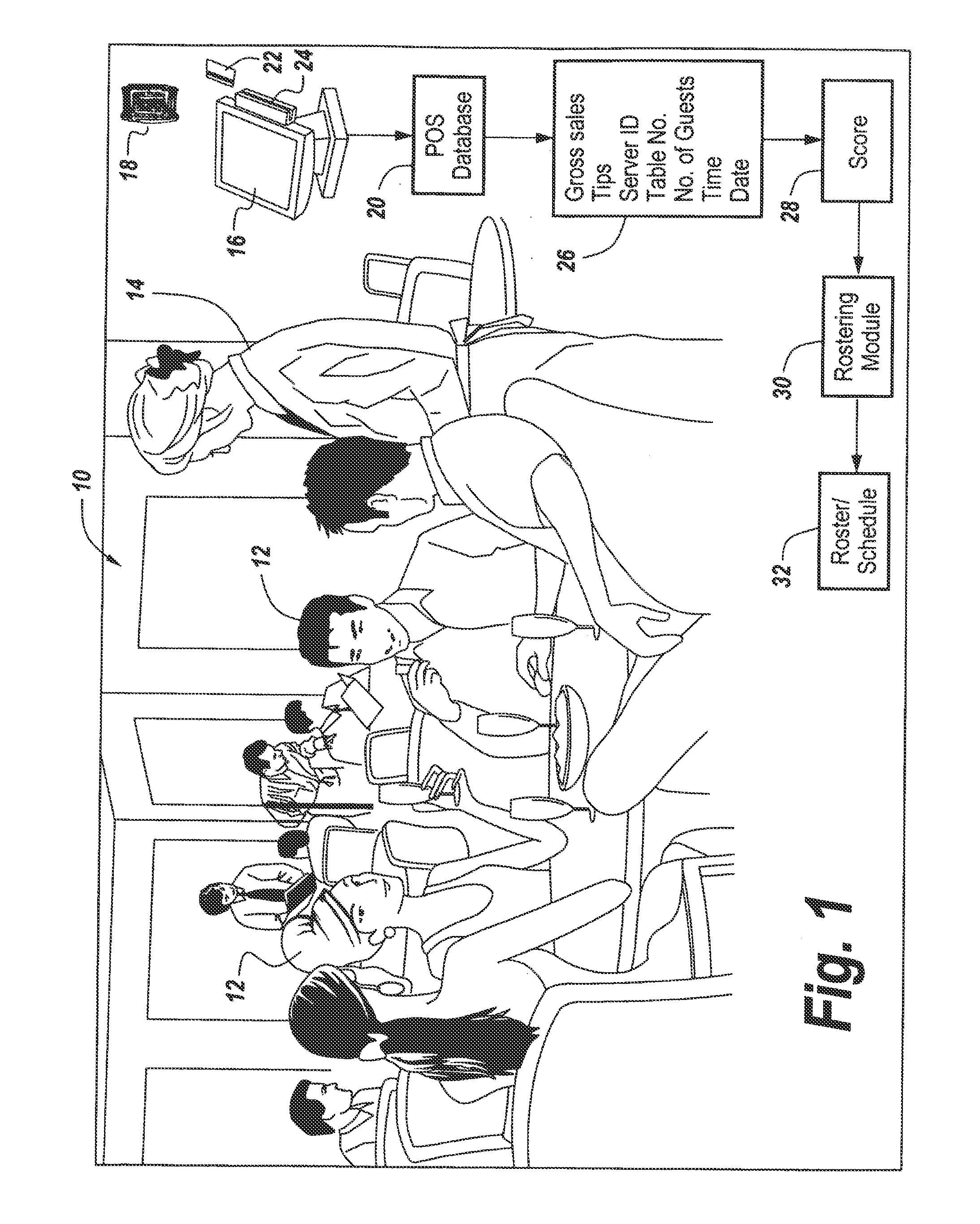 Method and system for scheduling staff based on normalized performance