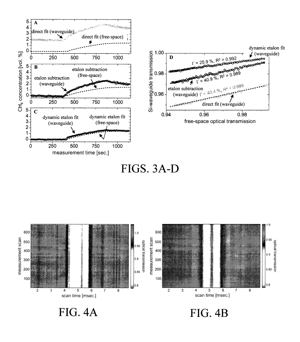 Ensuring stable, precise, and accurate optical absorption spectroscopic trace gas concentration measurements in the presence of time-varying etalons