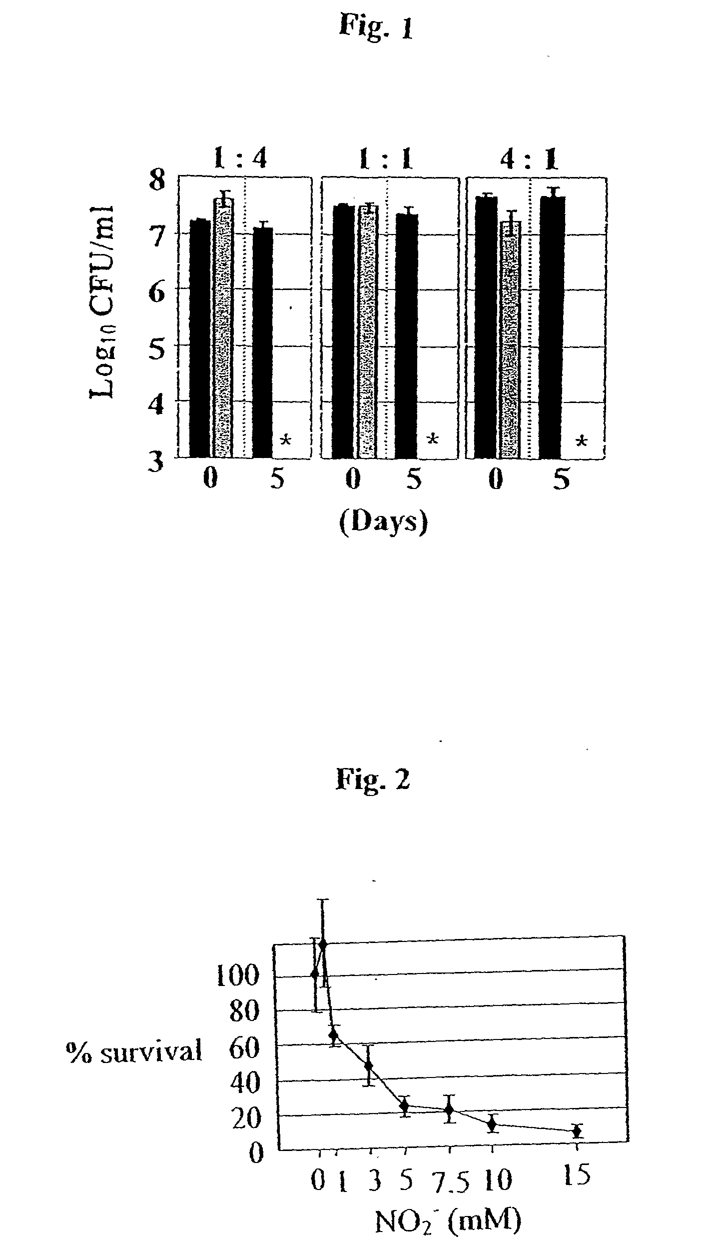 Methods for Treating Bacterial Respiratory Tract Infections in an Individual Using Acidified Nitrite