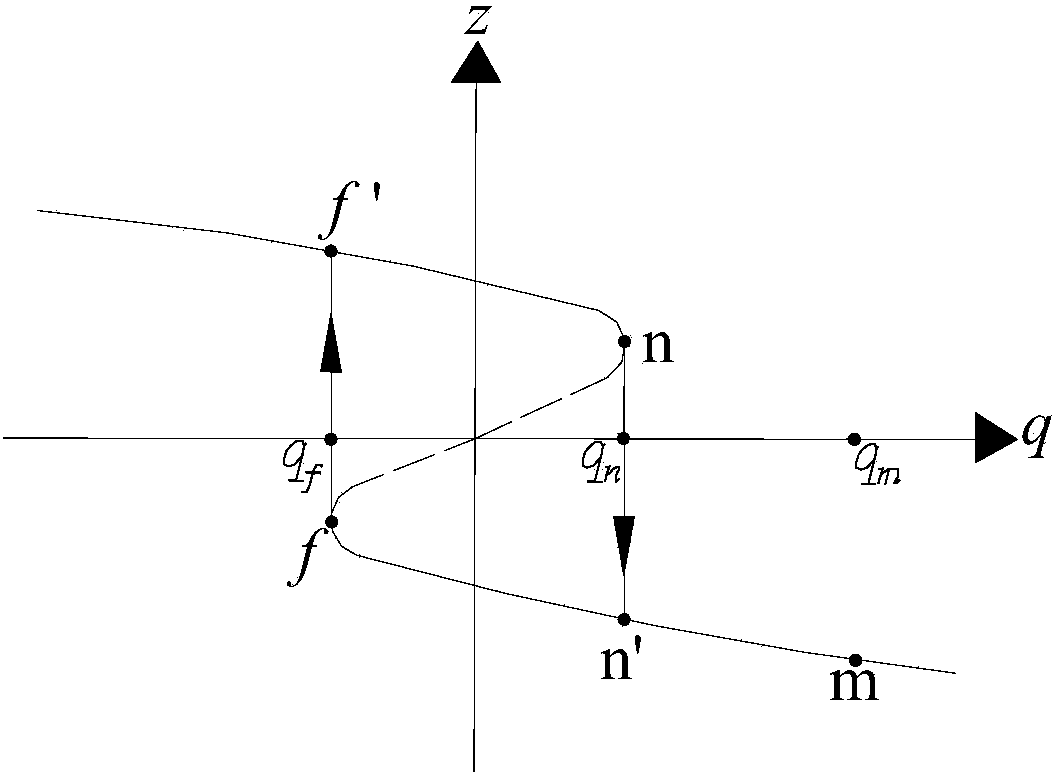 Method of Water Inrush Prediction and Seepage Control of Broken Surrounding Rock in Underwater Tunnel