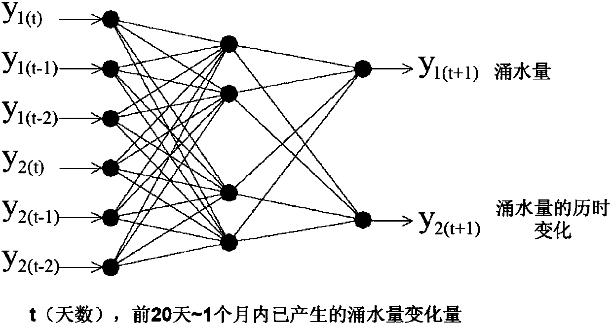 Method of Water Inrush Prediction and Seepage Control of Broken Surrounding Rock in Underwater Tunnel