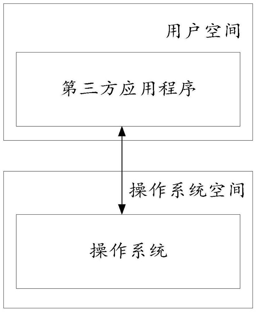 Brightness adjustment method, device, storage medium and terminal