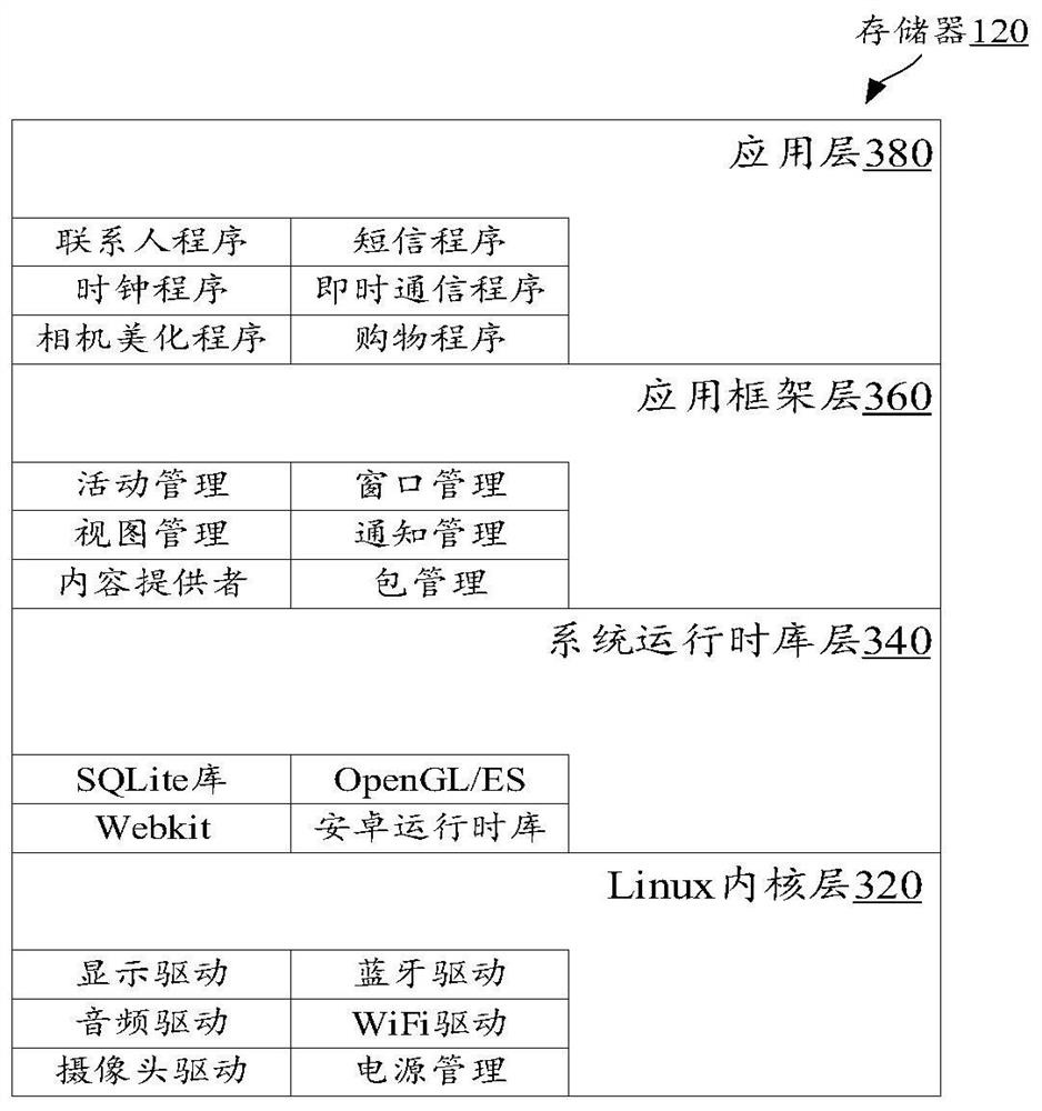 Brightness adjustment method, device, storage medium and terminal