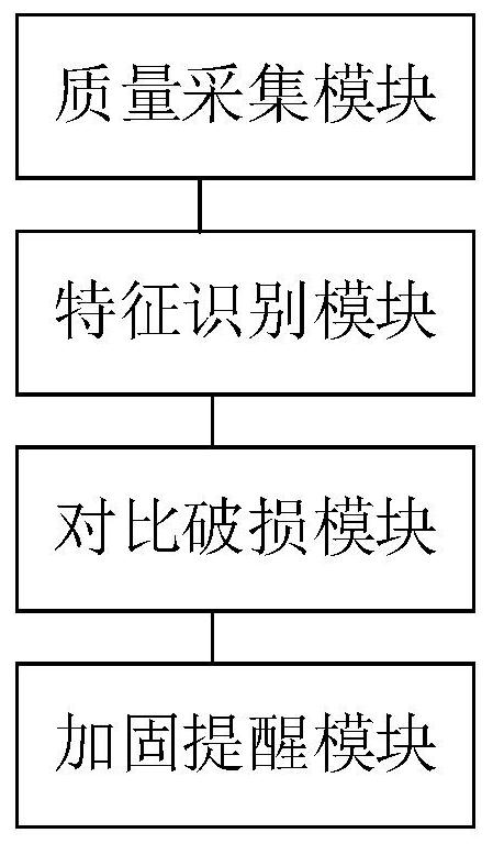 E-commerce parcel quality regulation and control method and system based on block chain