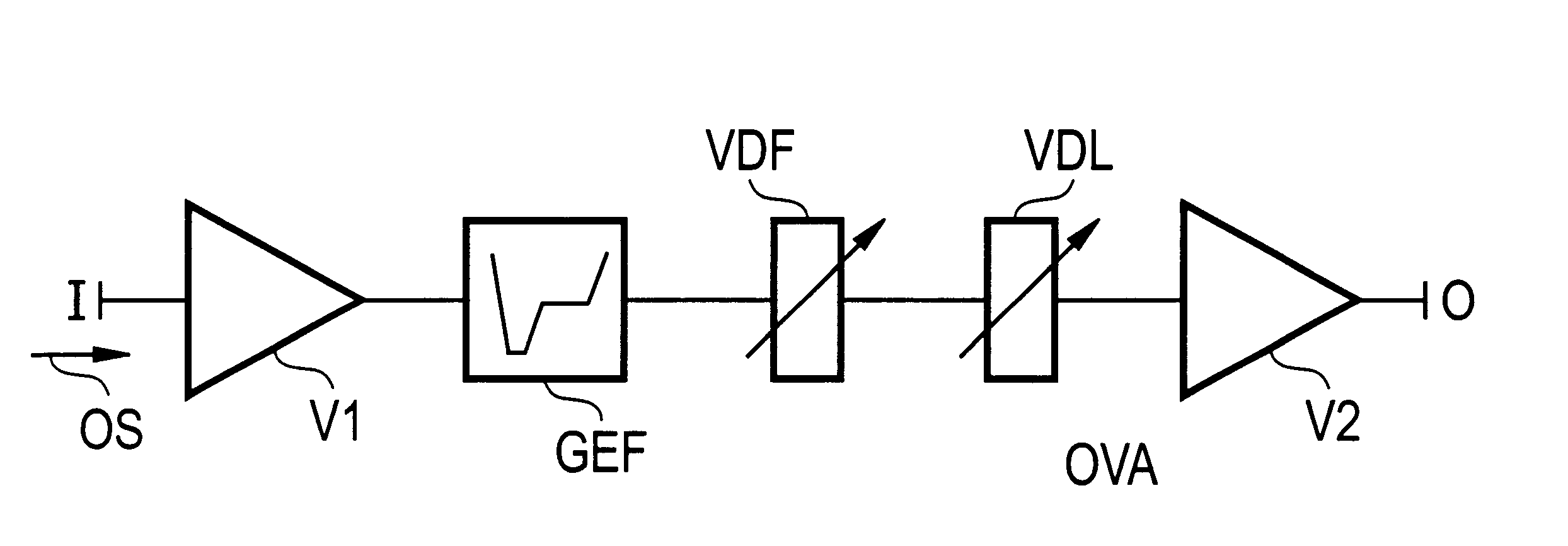 Optical amplifier arrangement having a variably settable attenuator