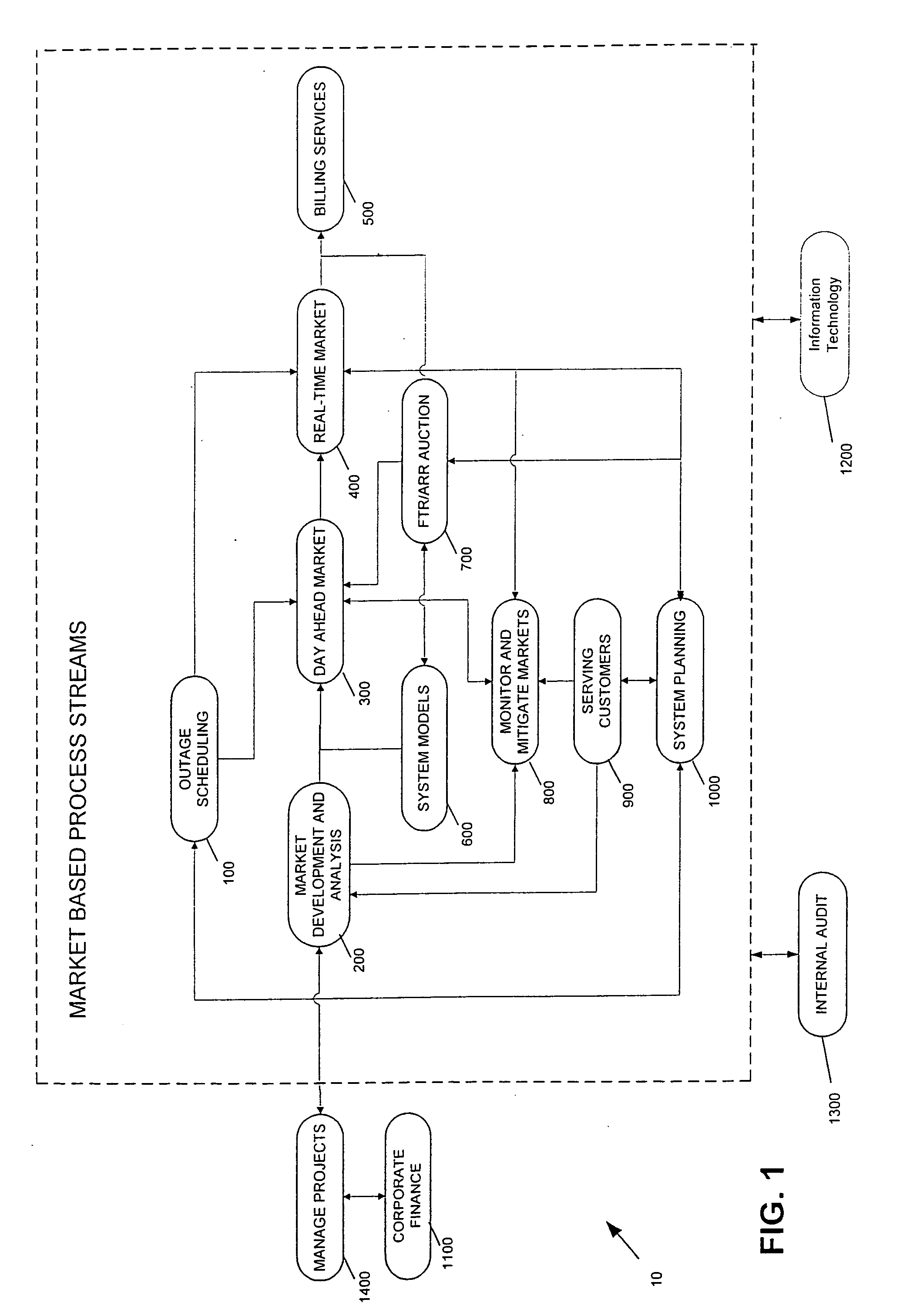 Methods and systems for the management of a bulk electric power market