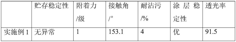 Polymer coating liquid for self-cleaning glass and preparation method of polymer coating liquid