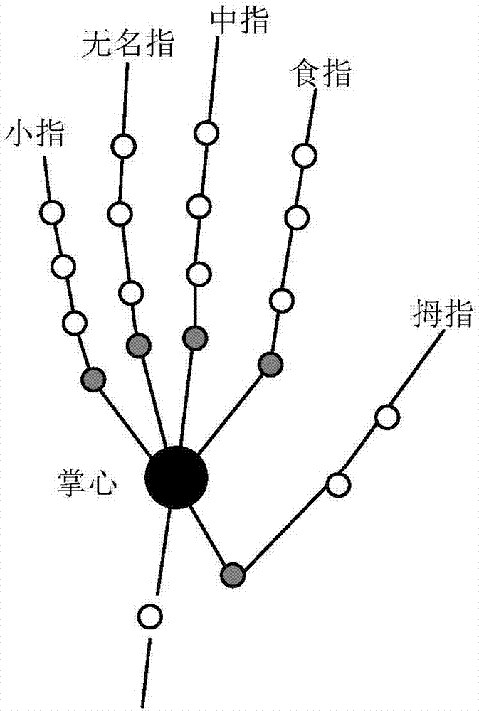 Man-machine interaction method and device