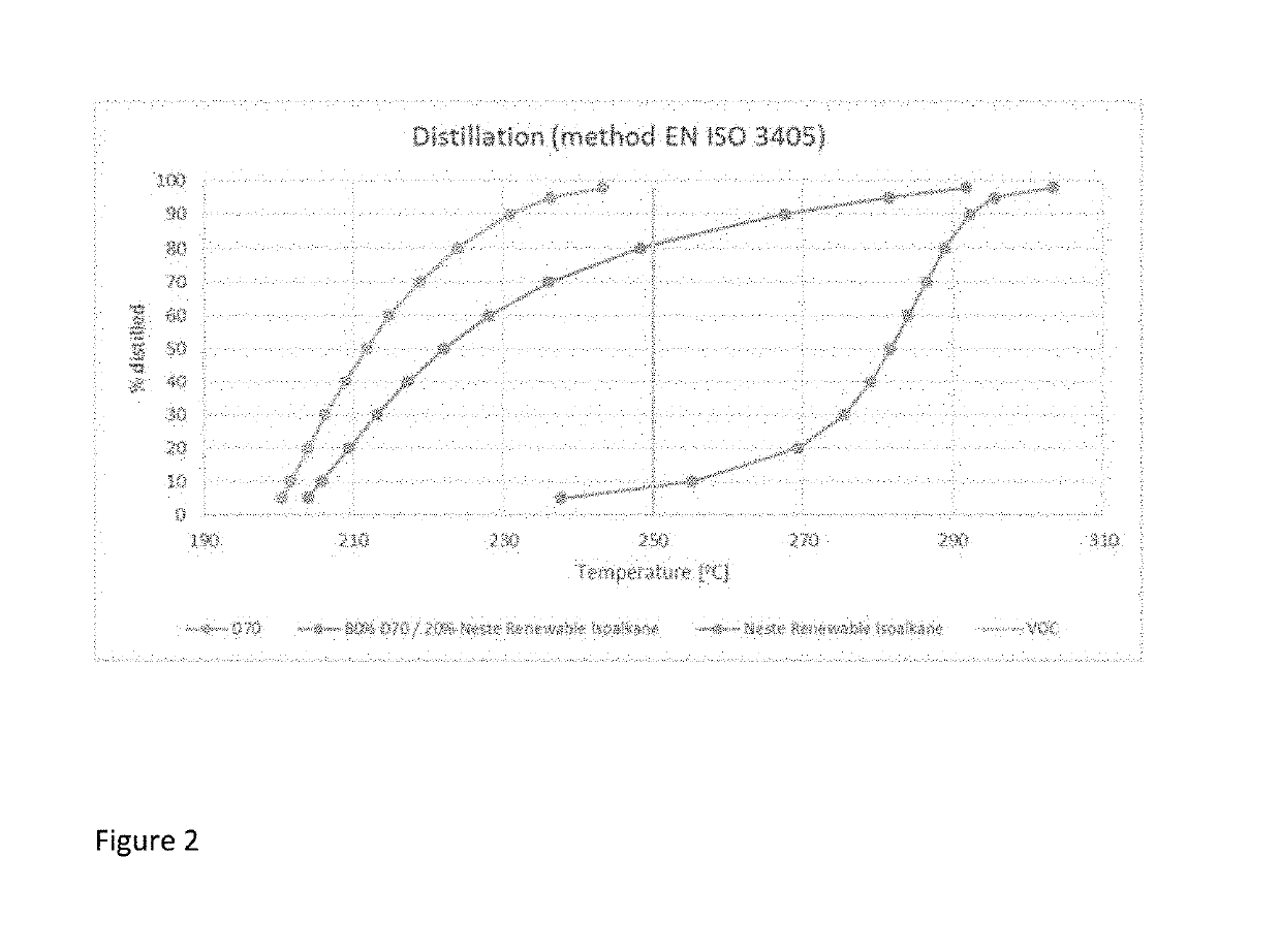 Renewable isoparaffins as diluent in hydrometallurgical liquid-liquid extraction process