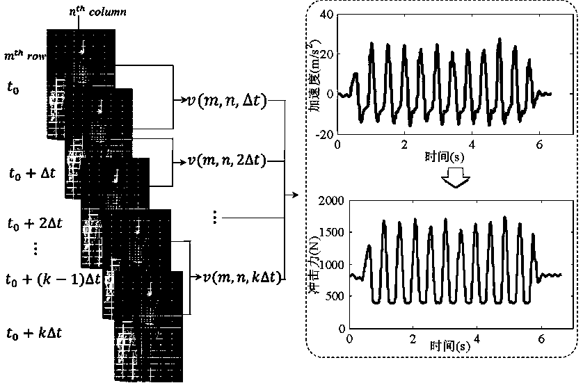 Optical measurement method and rapid test system for bridge man-induced impact load