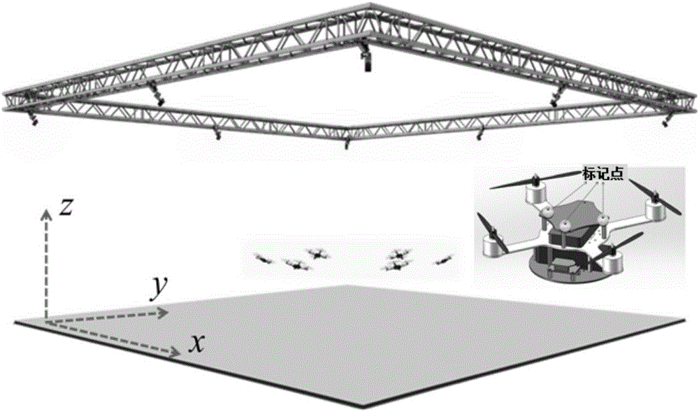 Indoor multi unmanned aerial vehicle formation flight simulation verification platform and achieving method thereof