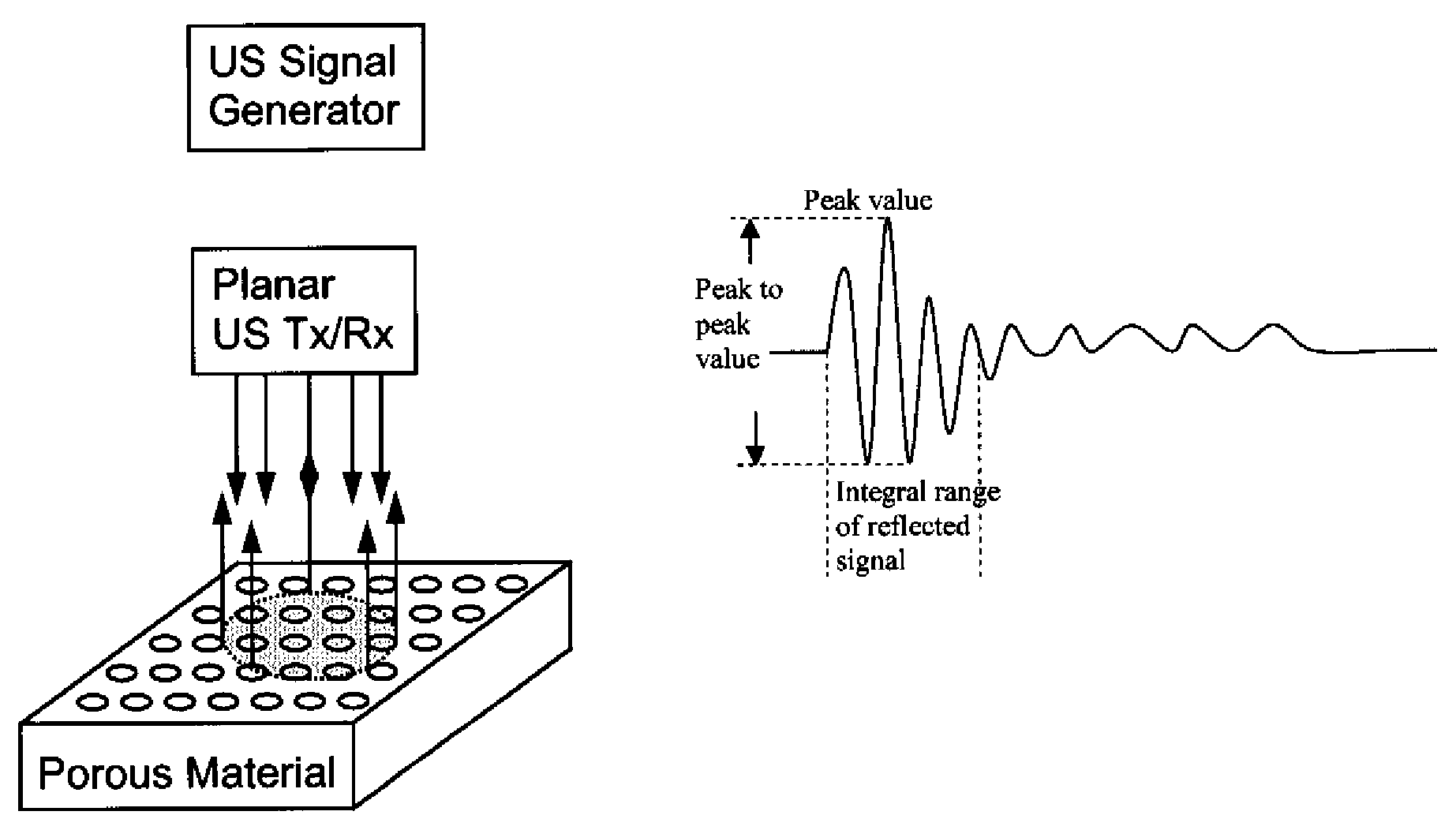 Density and porosity measurements by ultrasound