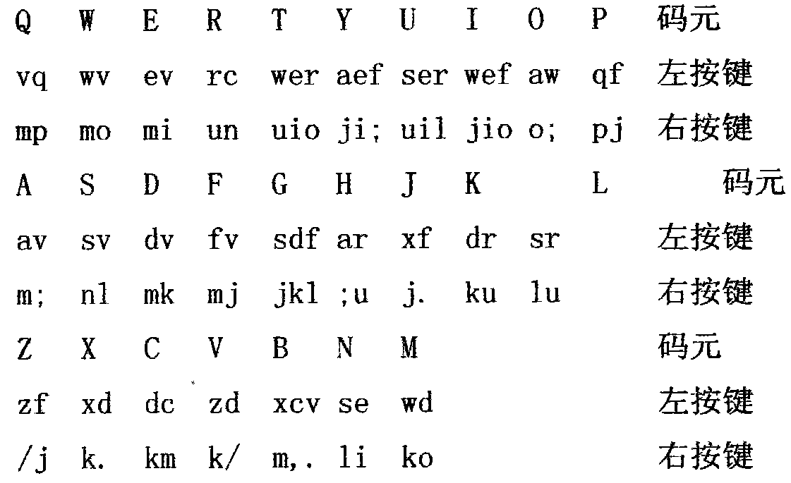 Fast type-in method for improving Chinese and English type-in speed