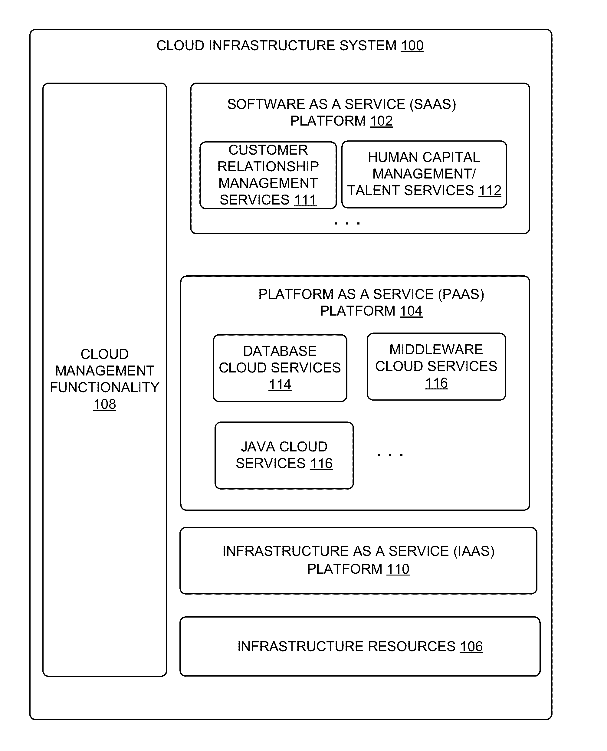 Service deployment infrastructure request provisioning