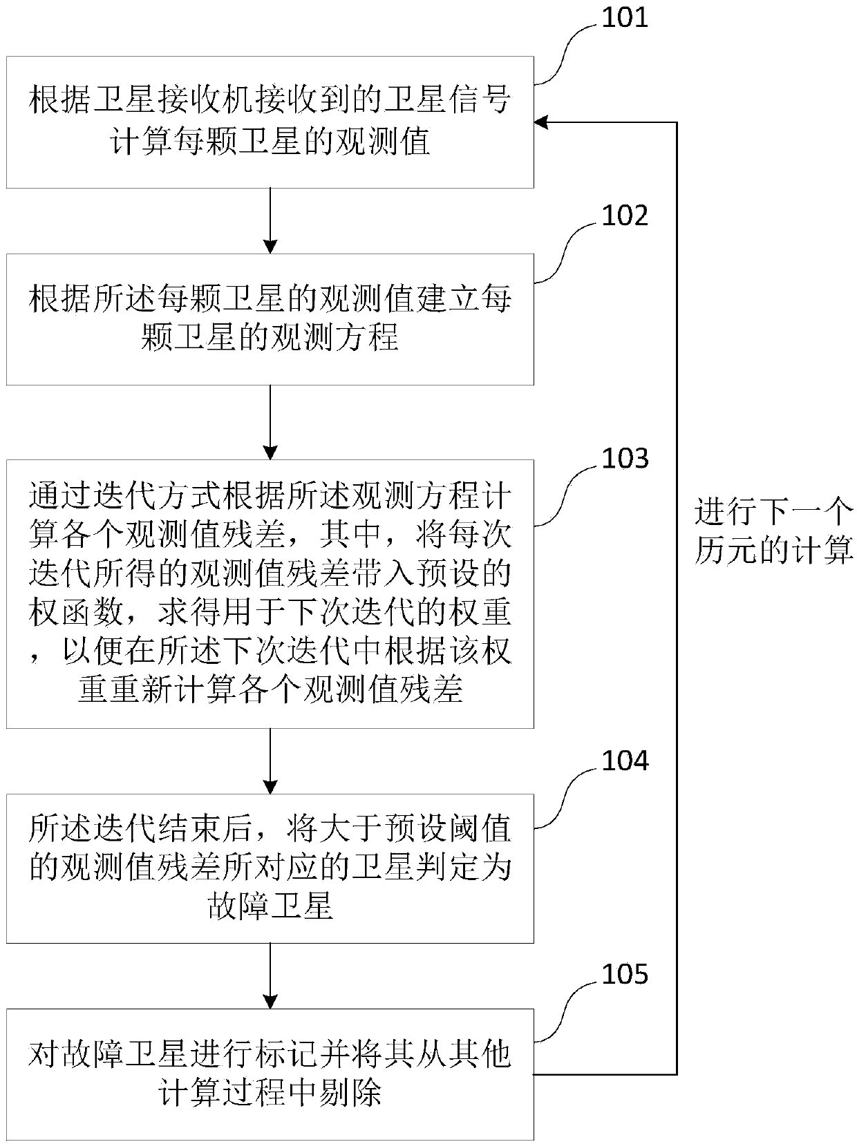 Satellite integrity monitoring method and system