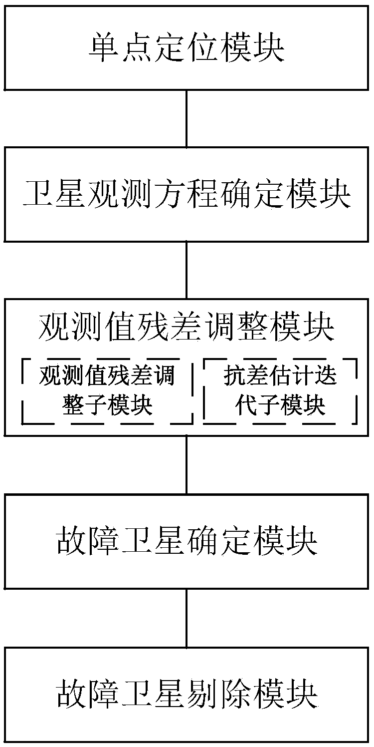 Satellite integrity monitoring method and system