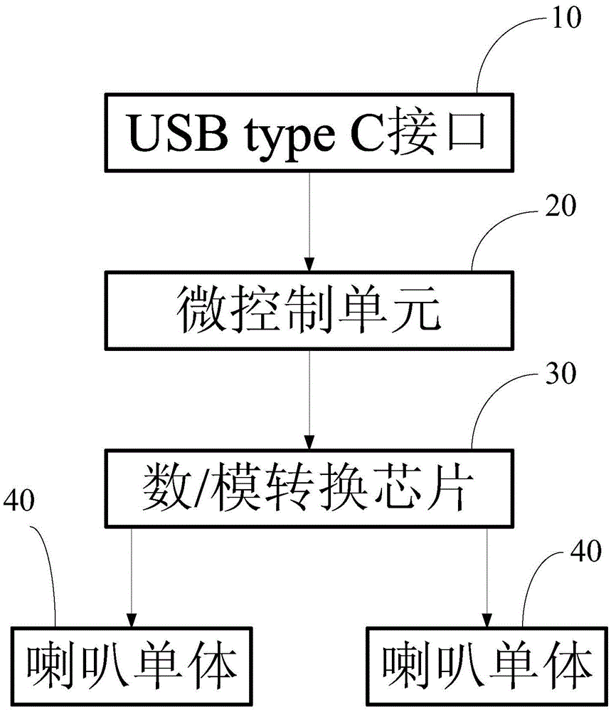 Earphone and implementation method thereof