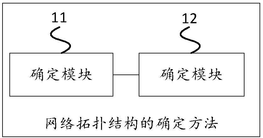 Method and device for confirming network topology and storage medium