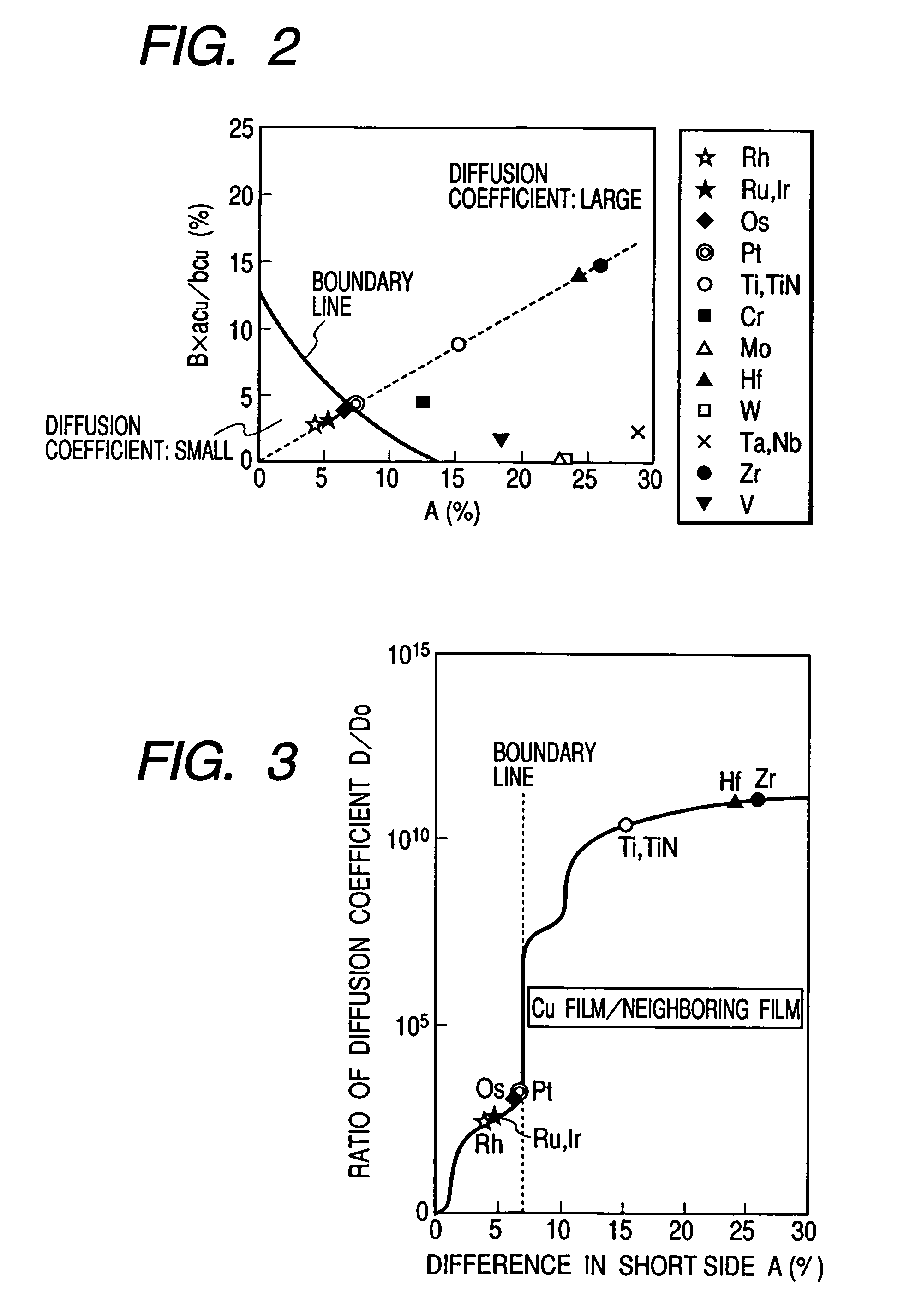 Semiconductor device with layered interconnect structure