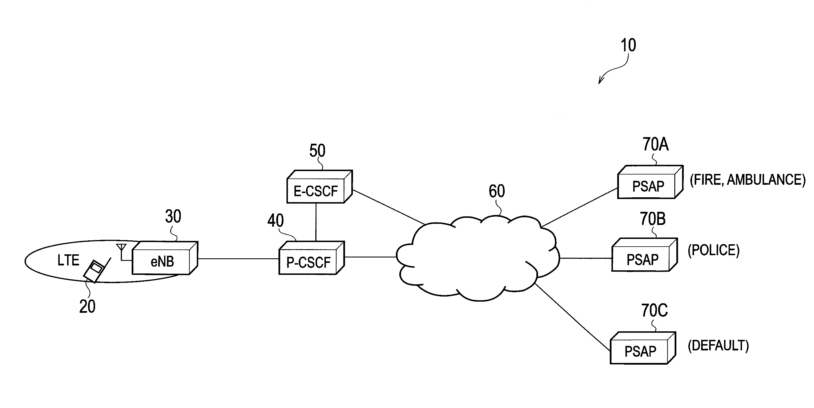 Mobile communication system, call control device, mobile station, and mobile communication method