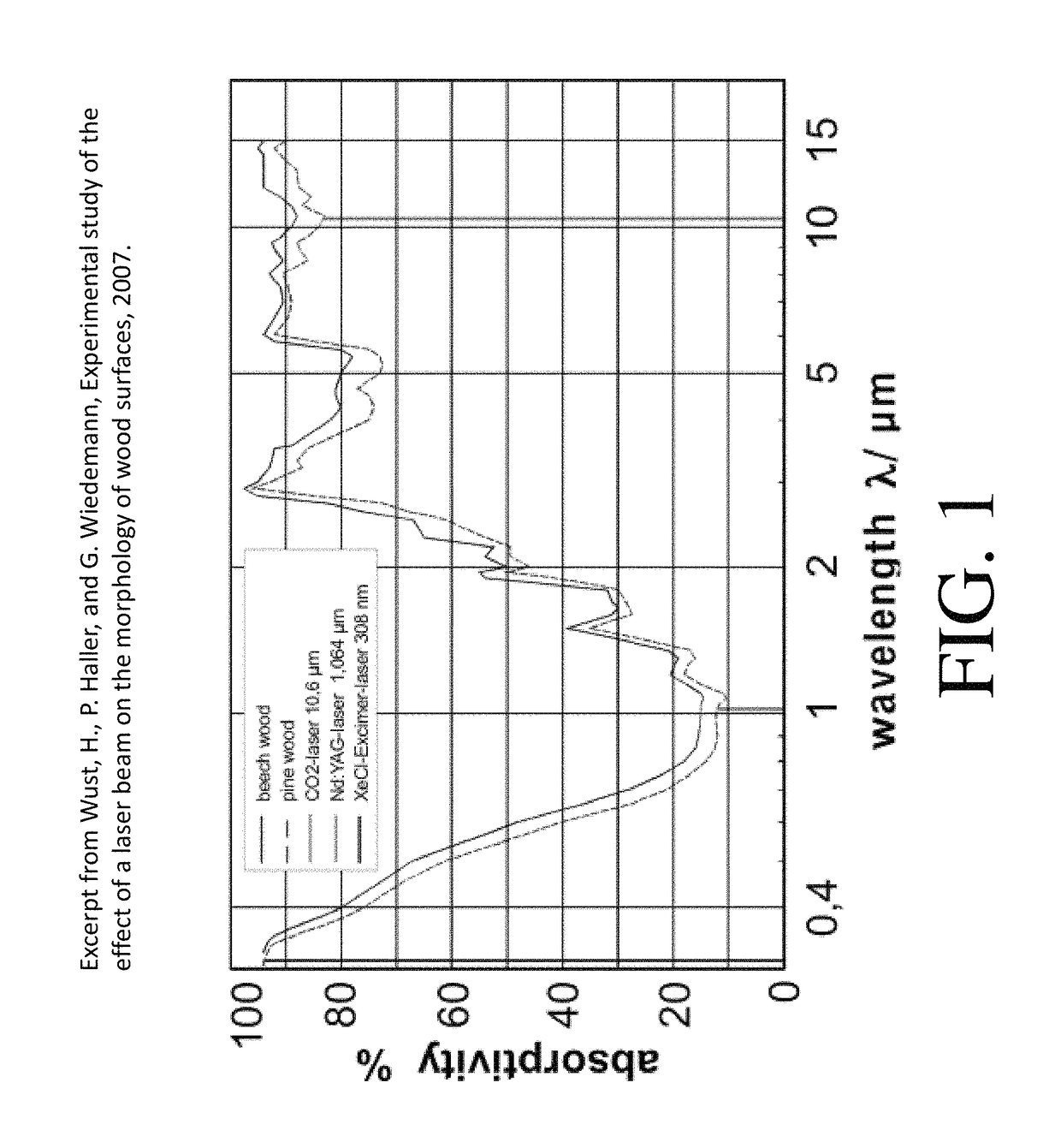 Process for bonding lignocellulosic substrates without an added adhesive and products thereof