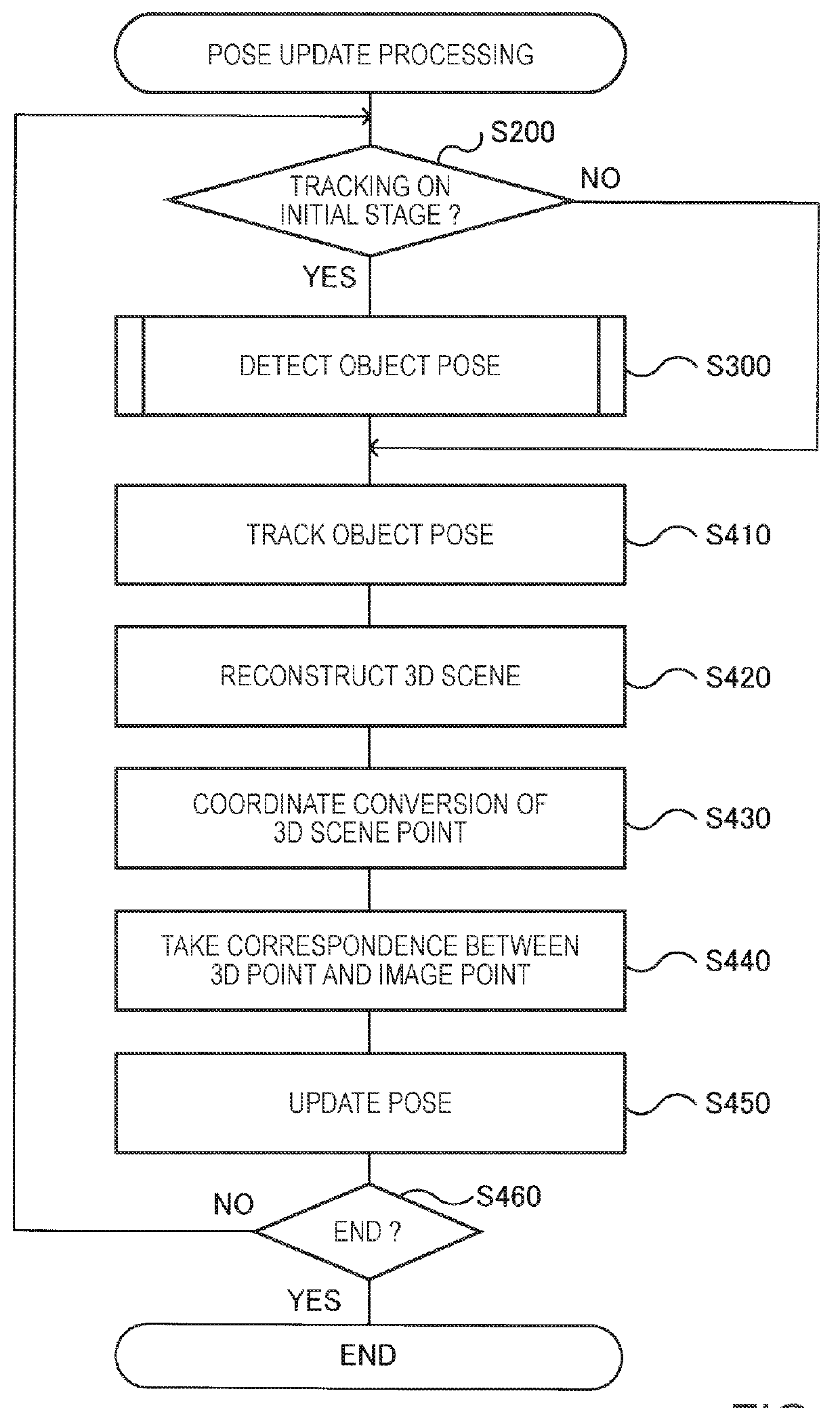 Computer program, object tracking method, and object tracking device