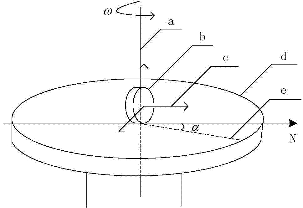 Continuous rotation type north-seeking method based on fiber-optic gyroscope