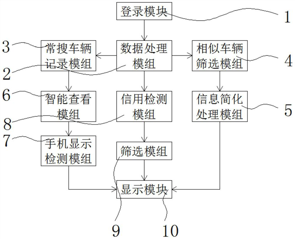 Vehicle service preferential information intelligent recommendation method based on big data analysis