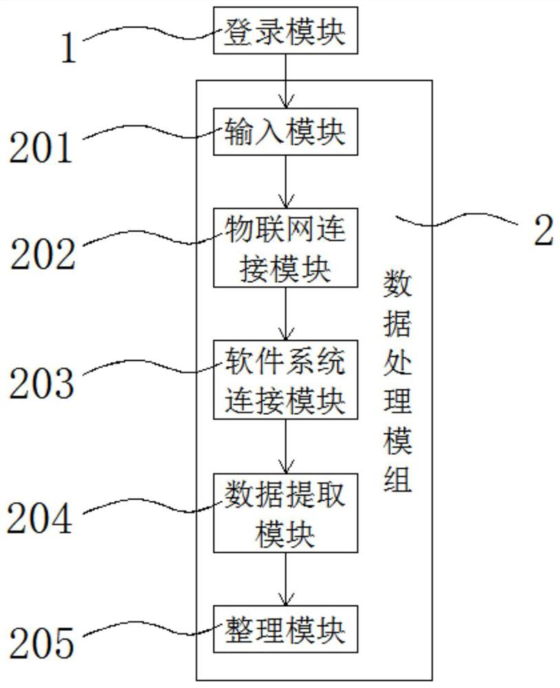 Vehicle service preferential information intelligent recommendation method based on big data analysis