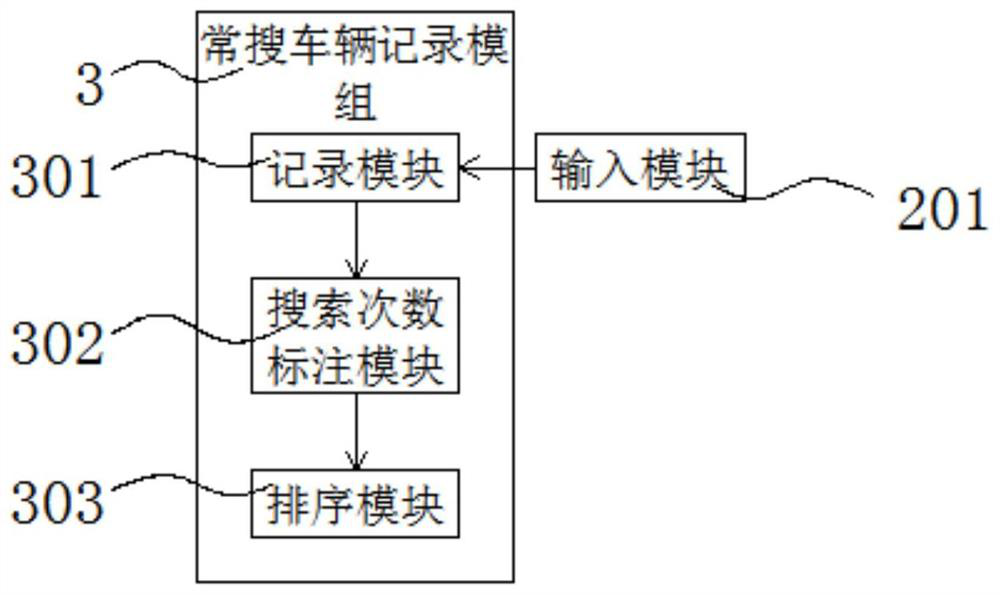 Vehicle service preferential information intelligent recommendation method based on big data analysis