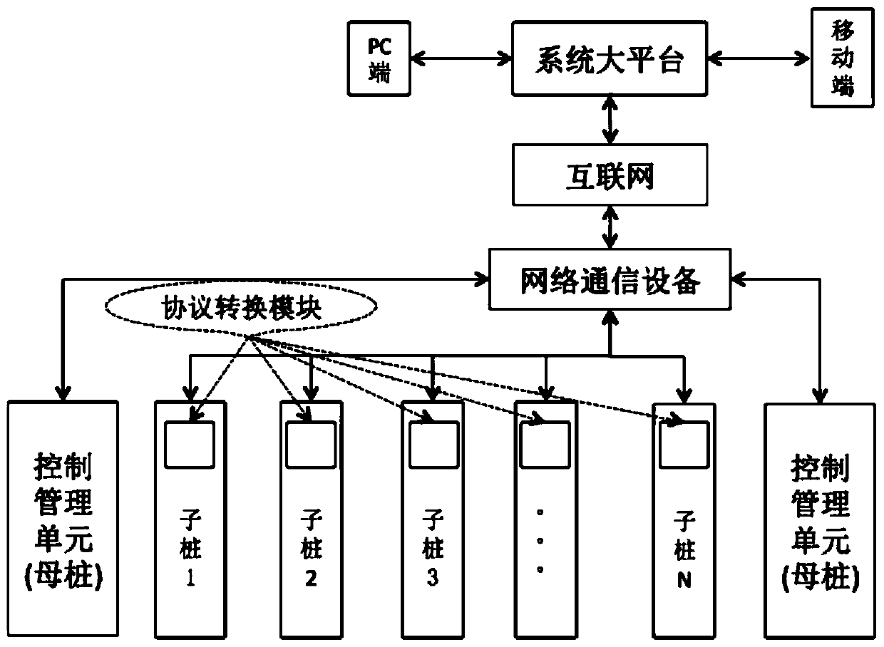 A network intelligent hydroelectric pile system