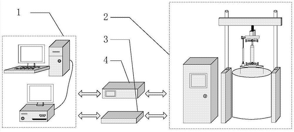 Hardware-in-the-loop experimental platform for vehicle semi-active suspension based on electromagnetic vibration table