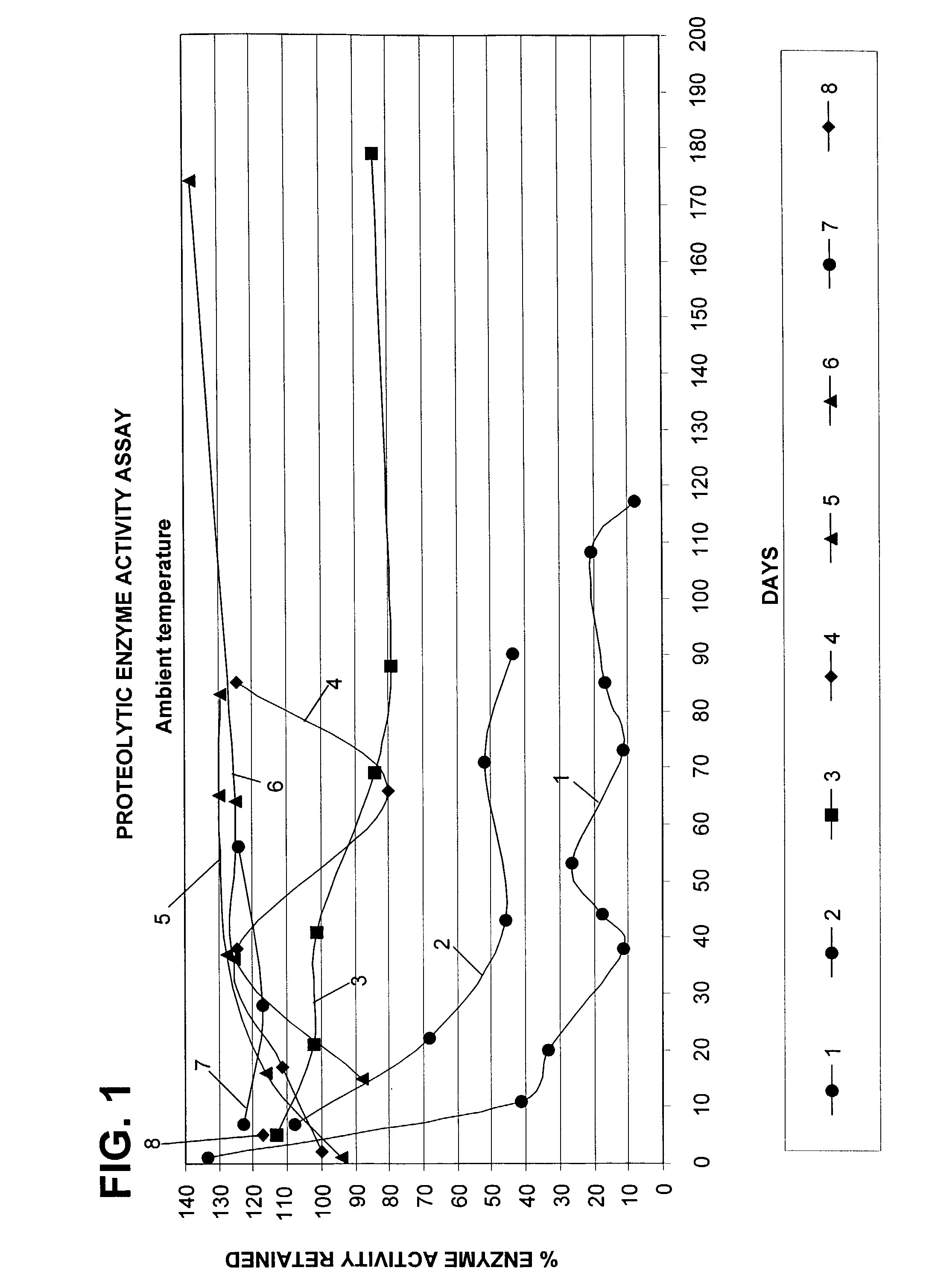 Stable liquid enzyme compositions with enhanced activity